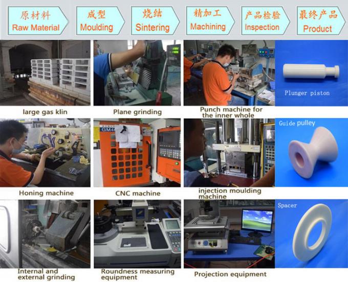 95%-99.99% Alumina 95% Zirconia Ceramic Thermal Rods Piston Pump/ Plunger Shaft